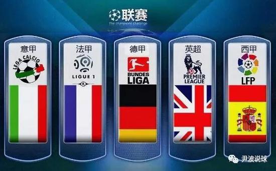 围绕快速传